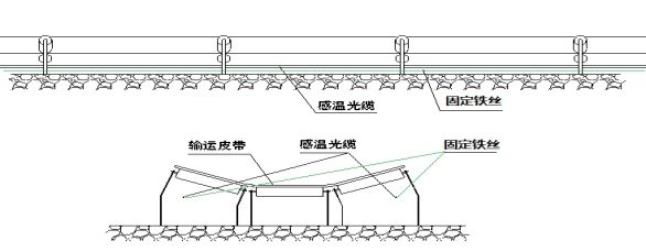 煤矿传输带测温项目方案