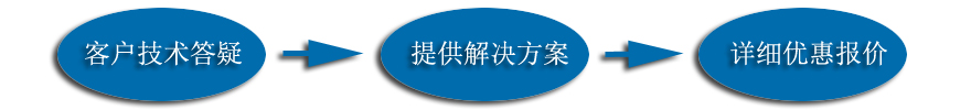售前服务