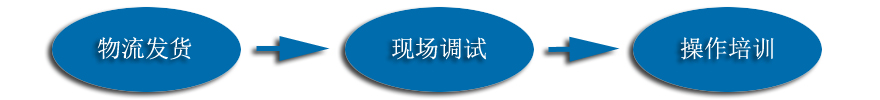 分布式光纤测温主机售中维护
