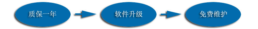 分布式光纤测温主机售后服务