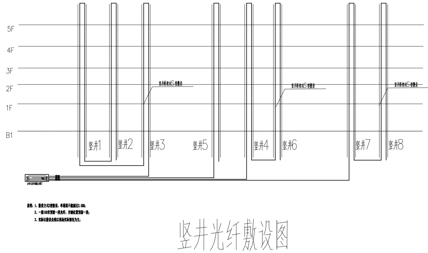 楼宇光纤测温应用