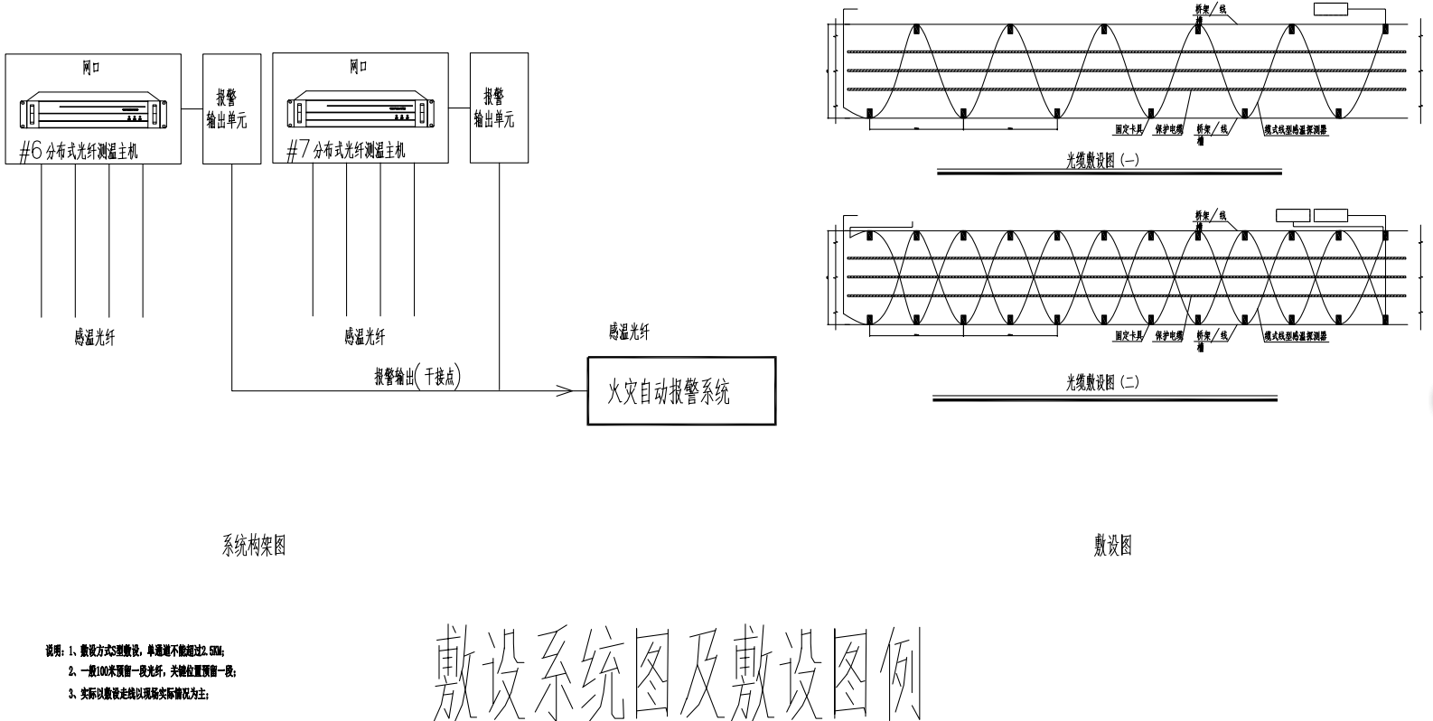 楼宇光纤测温应用