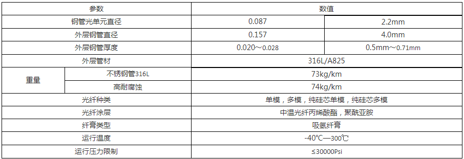 油气井用传感光缆