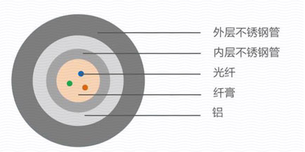 油气井用传感光缆