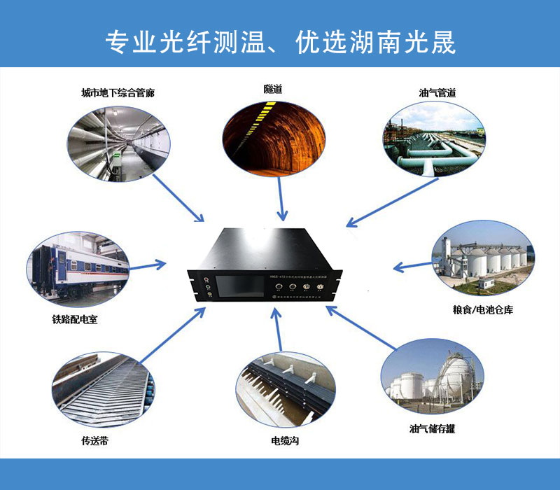 罐顶专用测温光缆
